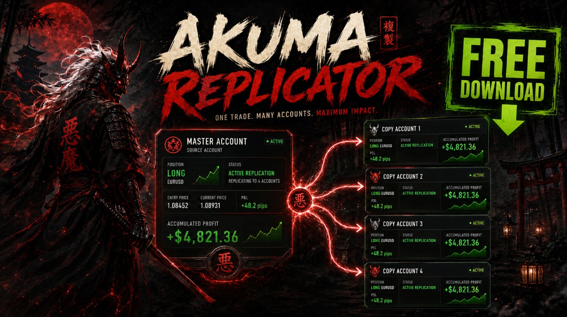 AKUMA REPLICATOR · Ejecuta una sola operación y replícala automáticamente hasta en 20 cuentas de distintas propfirms