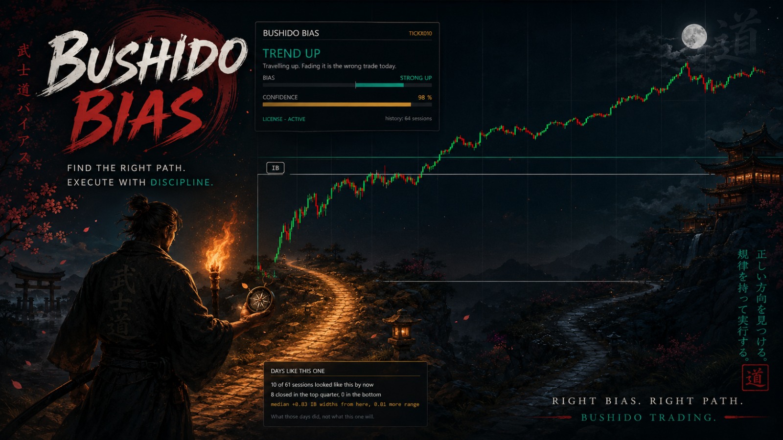 Bushido Bias · 100 días de mercado analizados por IA para entender qué dirección puede dominar la sesión de hoy.