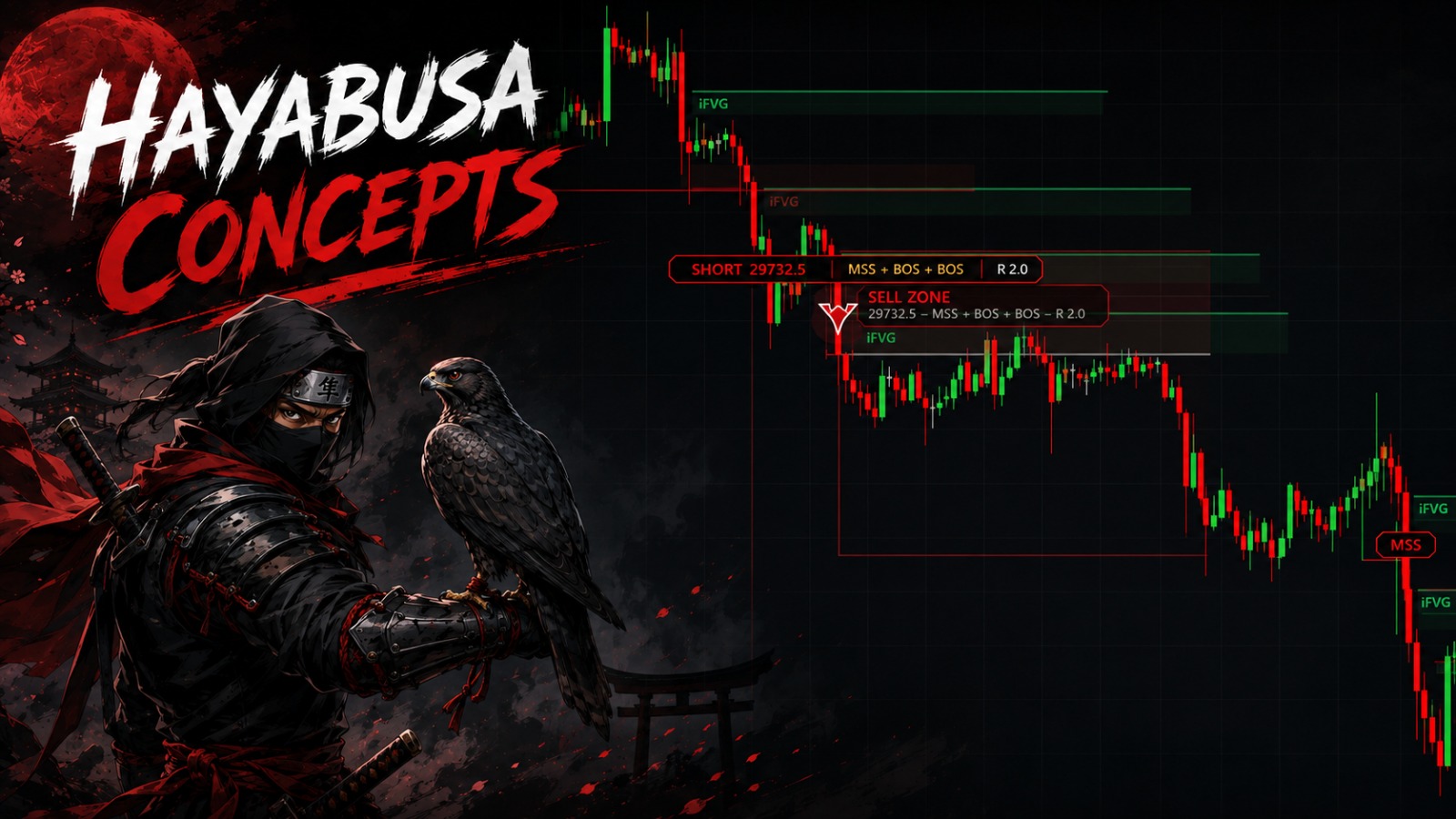 Hayabusa Concepts · Localizando setups siguiendo la huella institucional