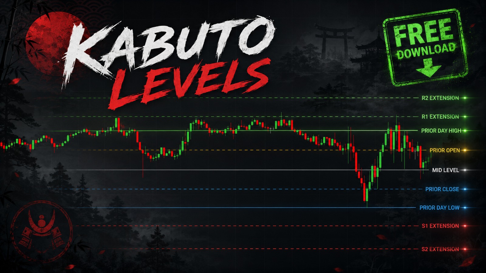 KABUTO LEVELS · Todos los niveles clave de la sesión anterior y sus extensiones, calculados automáticamente en tu gráfico.