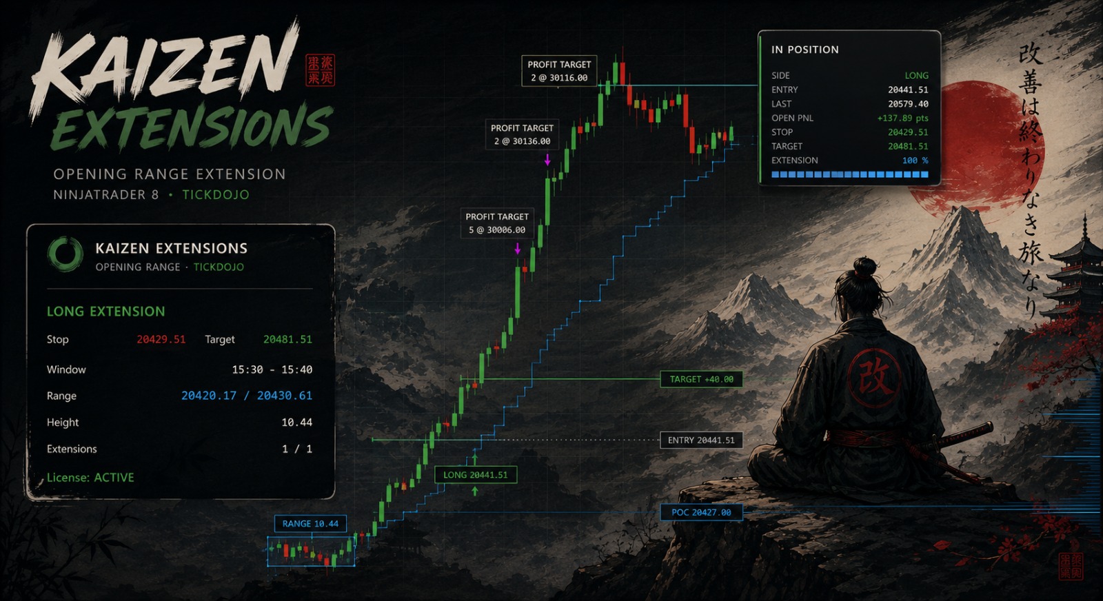 KAIZEN EXTENSIONS · Detecta la dirección de expansión del S&P 500 desde la apertura de Nueva York y deja que el movimiento se desarrolle.