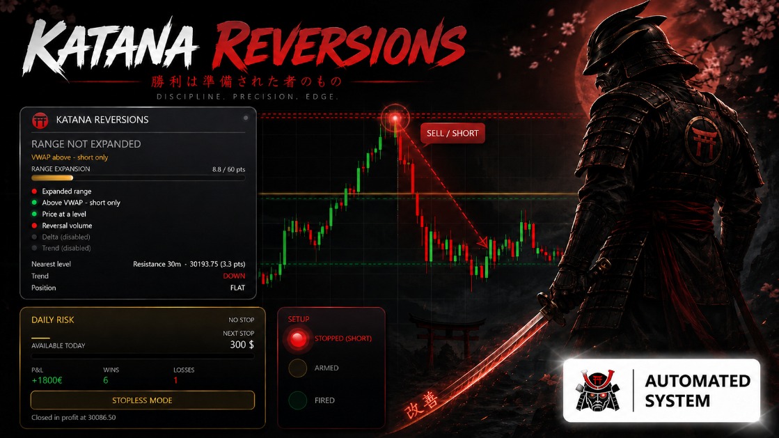 KATANA REVERSIONS · Detecta cuándo la tendencia se queda sin fuerza y ejecuta automáticamente la reversión hacia la zona de valor.