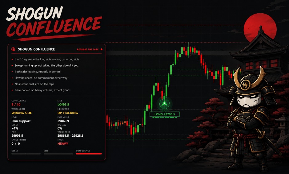 Shogun Confluence · Confluencia multitemporal en un solo gráfico