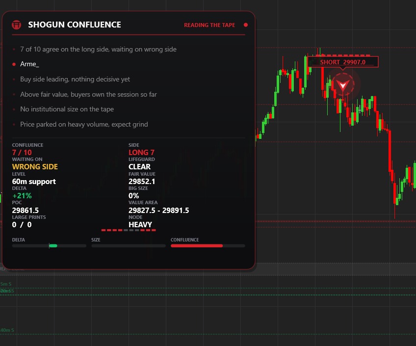 Aviso de venta de un sistema TickDojo sobre un gráfico de NinjaTrader 8